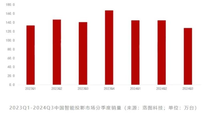 3LCoS：中国投影产业链崛起的新引擎PG麻将胡了2模拟器第三代投影技术(图4)