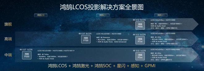 3LCoS：中国投影产业链崛起的新引擎PG麻将胡了2模拟器第三代投影技术(图6)