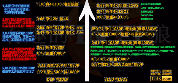 价比高的 当贝F7 Pro最值得买的影音新玩具PG麻将胡了模拟器2025年600