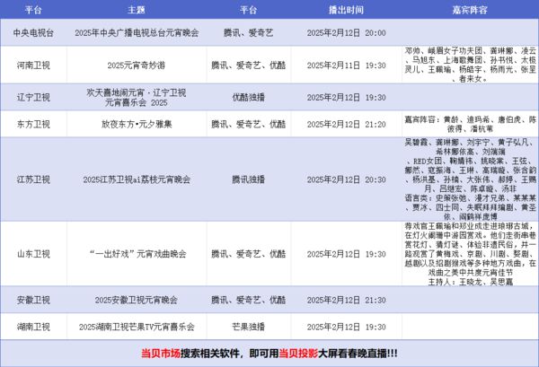 看指南：当贝Smart1超大屏体验来袭麻将胡了模拟器2025元宵晚会投影仪观(图8)