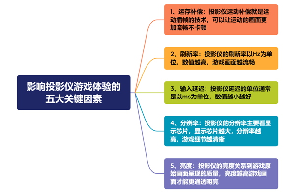投影仪推荐 当贝F6打造沉浸式游戏体验PG电子麻将胡了2模拟器2024年游戏(图5)
