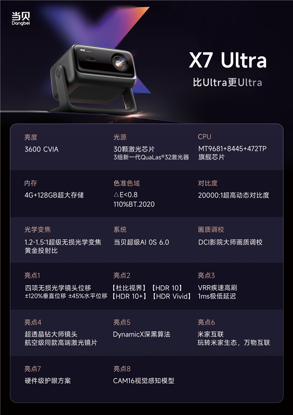 十款家用投影 各价位性价比之王推荐麻将胡了盘点2025年最受欢迎的(图3)