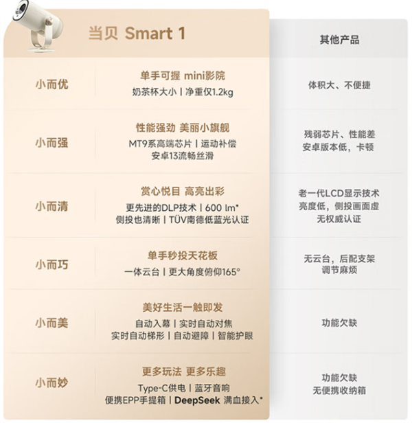 十款家用投影 各价位性价比之王推荐麻将胡了盘点2025年最受欢迎的(图5)