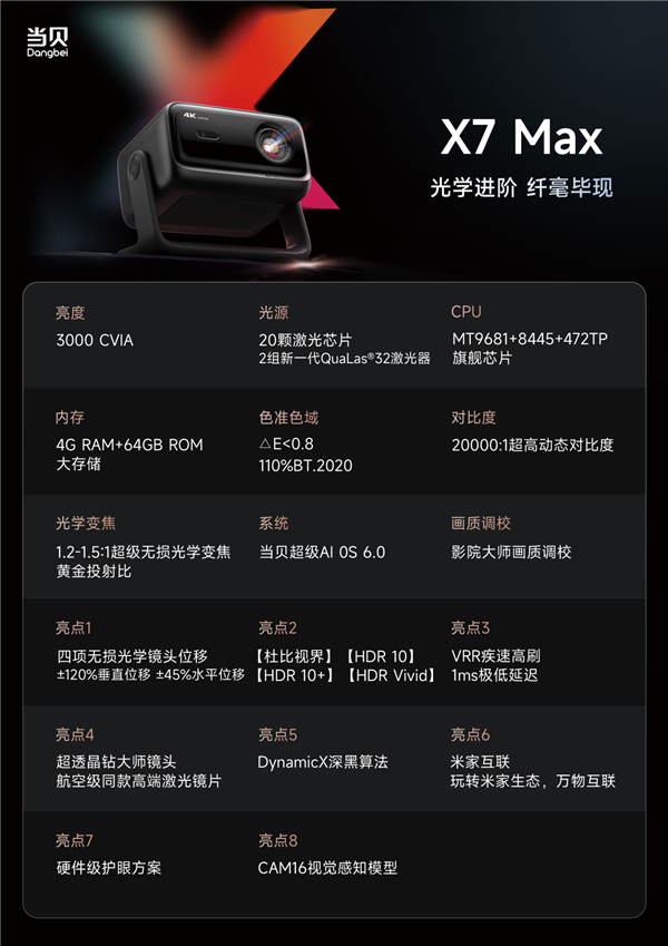 十款家用投影 各价位性价比之王推荐麻将胡了盘点2025年最受欢迎的(图4)