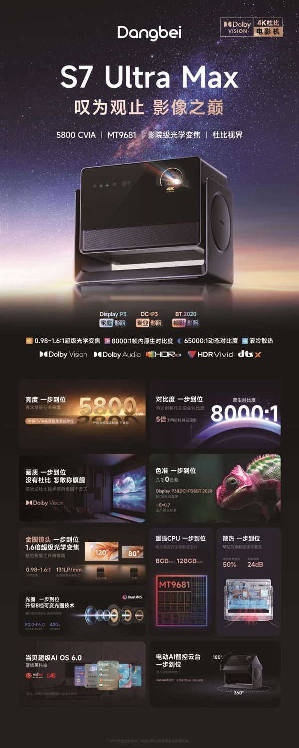 十款家用投影 各价位性价比之王推荐麻将胡了盘点2025年最受欢迎的(图9)