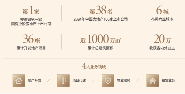 合肥楼盘排行榜前十名合肥新楼盘】PG电子麻将胡了试玩琥珀星樾湾【(图5)